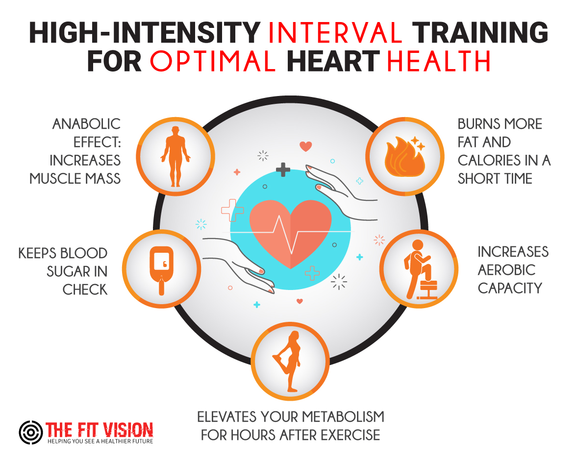 HIIT Cardio For Optimal Heart Health - The Fit Vision