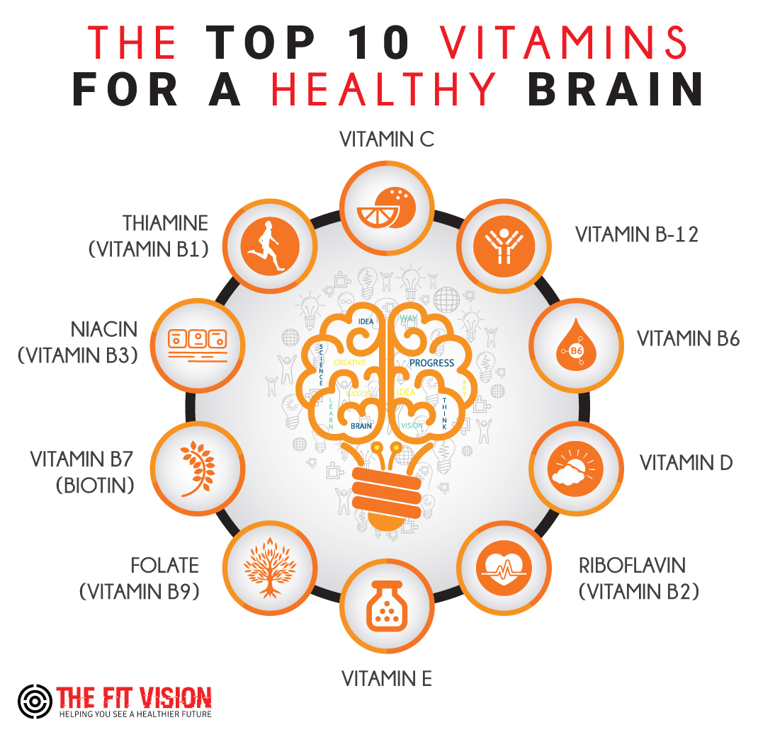 The Top 10 Vitamins For A Healthy Brain - The Fit Vision