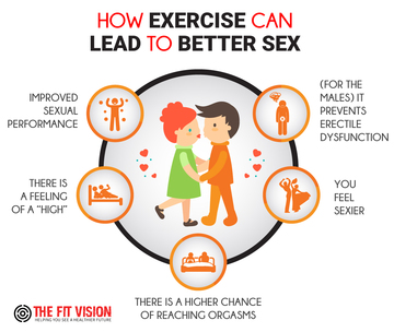 sex and workouts